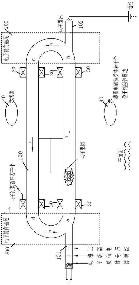 Device and method for generating electromagnetic energy through constant-speed linear motion charges