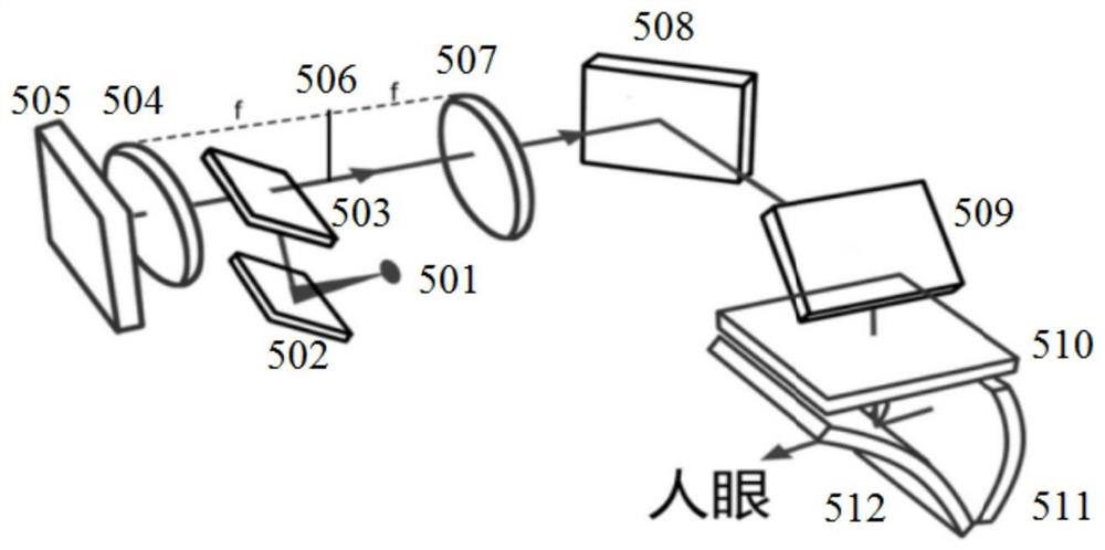 Hologram generation method, system, storage medium and near-eye ar holographic three-dimensional display system based on light field rendering