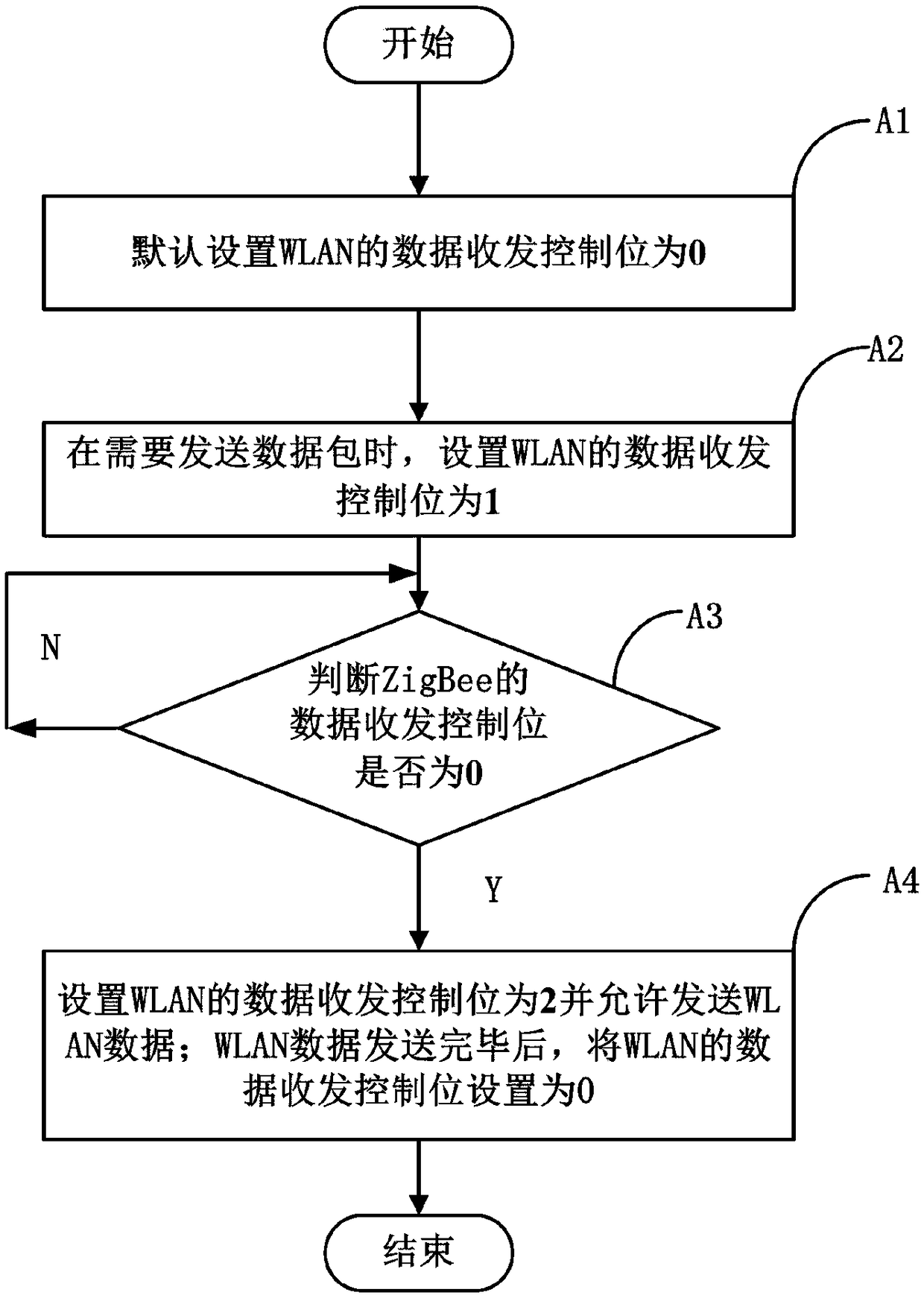 WLAN and ZigBee coexistent wireless network cooperation system and method