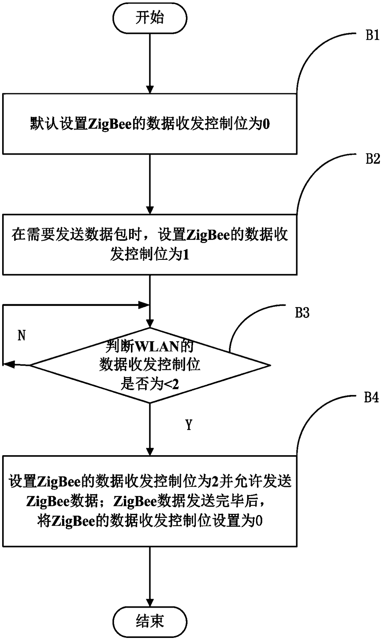 WLAN and ZigBee coexistent wireless network cooperation system and method