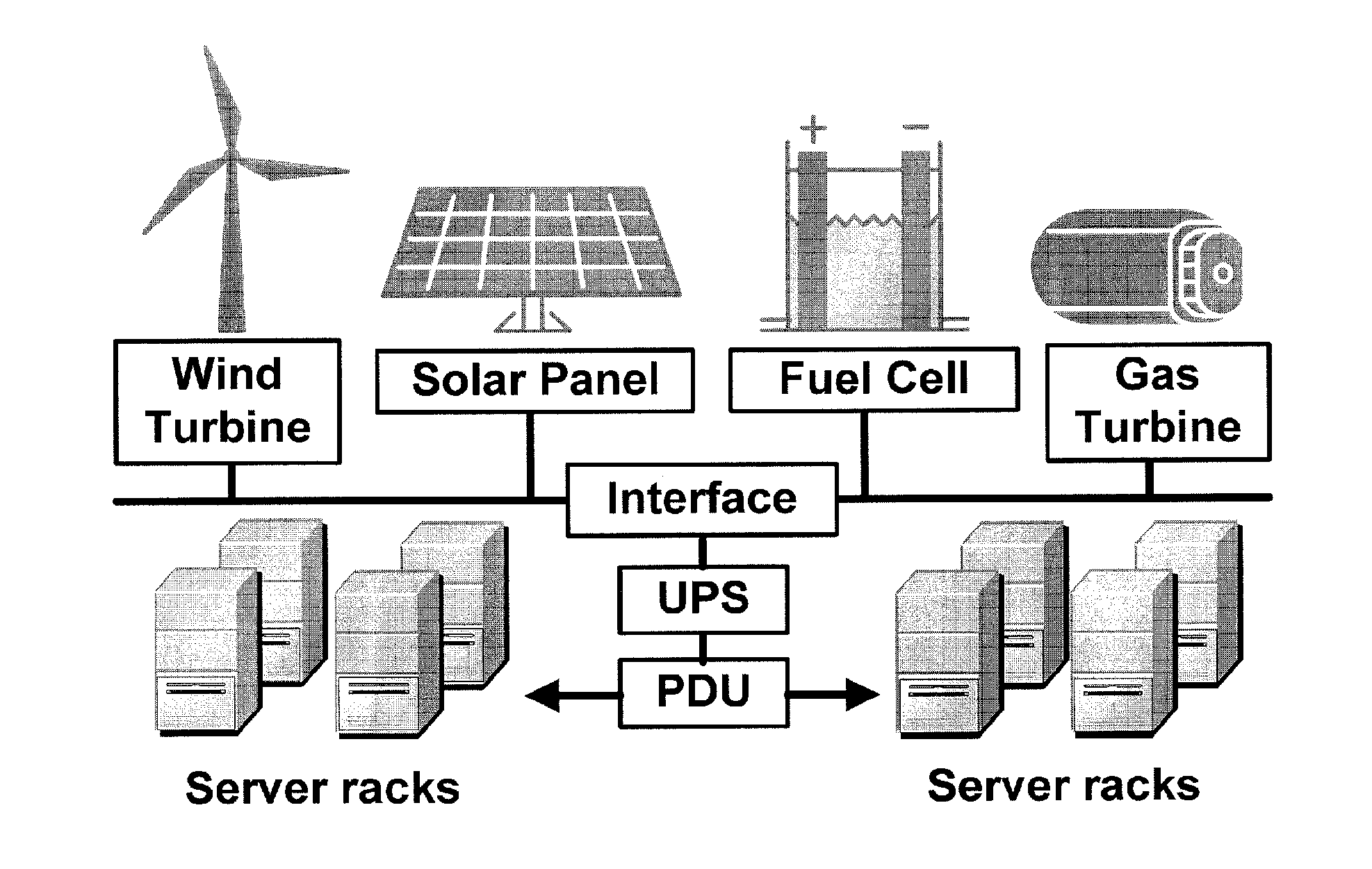 Method and apparatus for power management using distributed generation