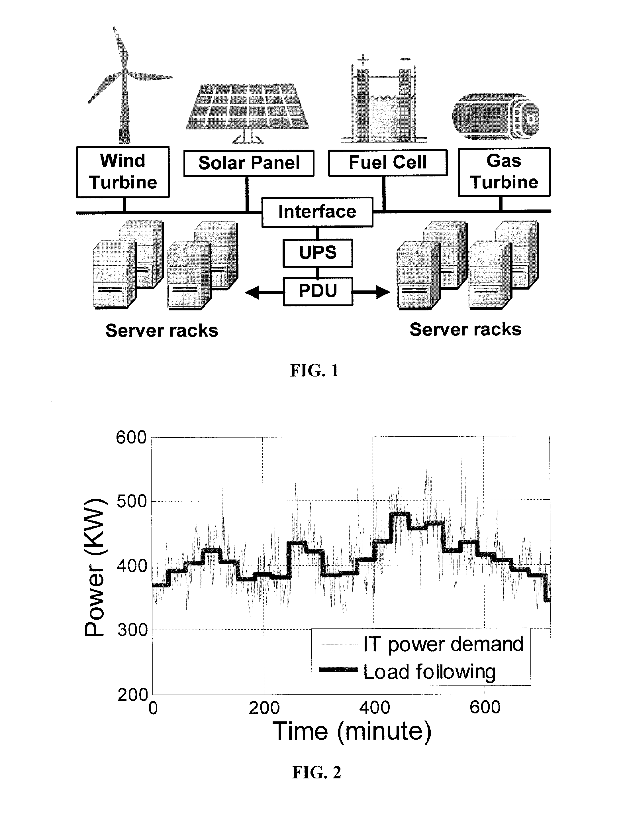 Method and apparatus for power management using distributed generation