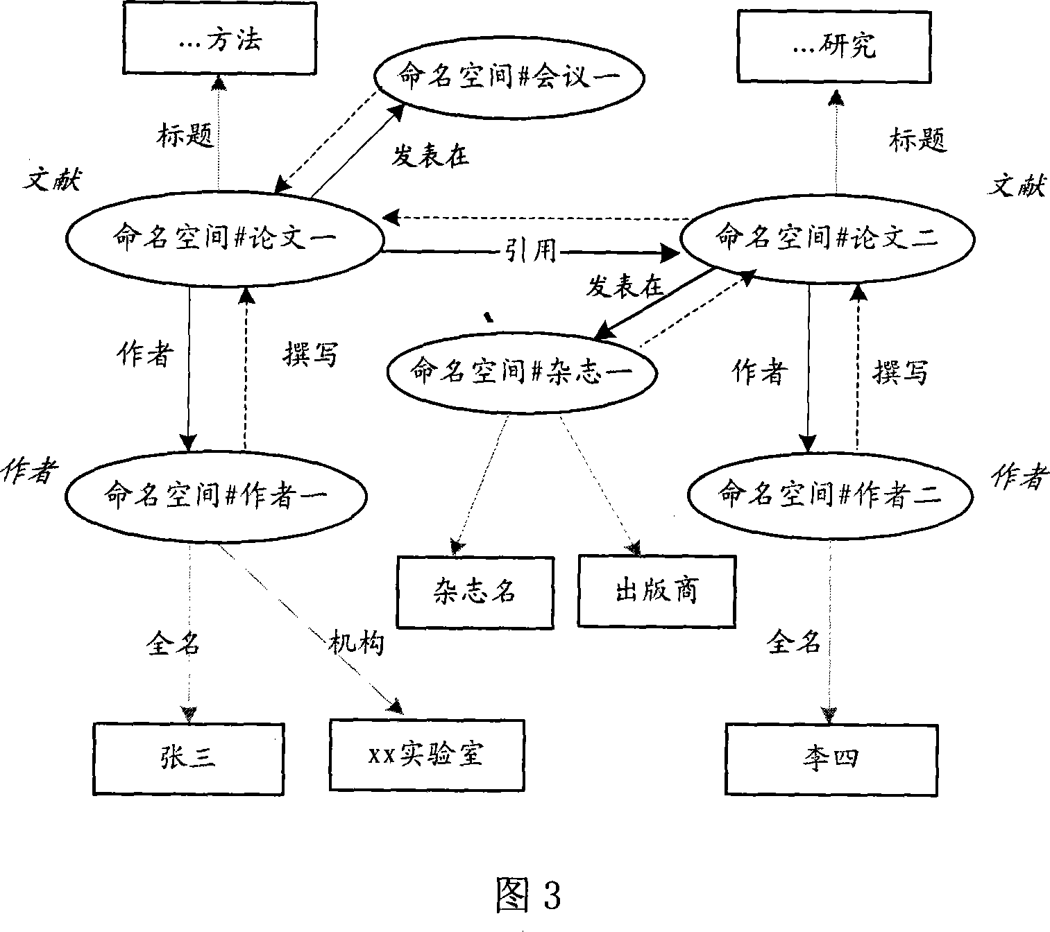 Method for indexing and acquiring semantic net information