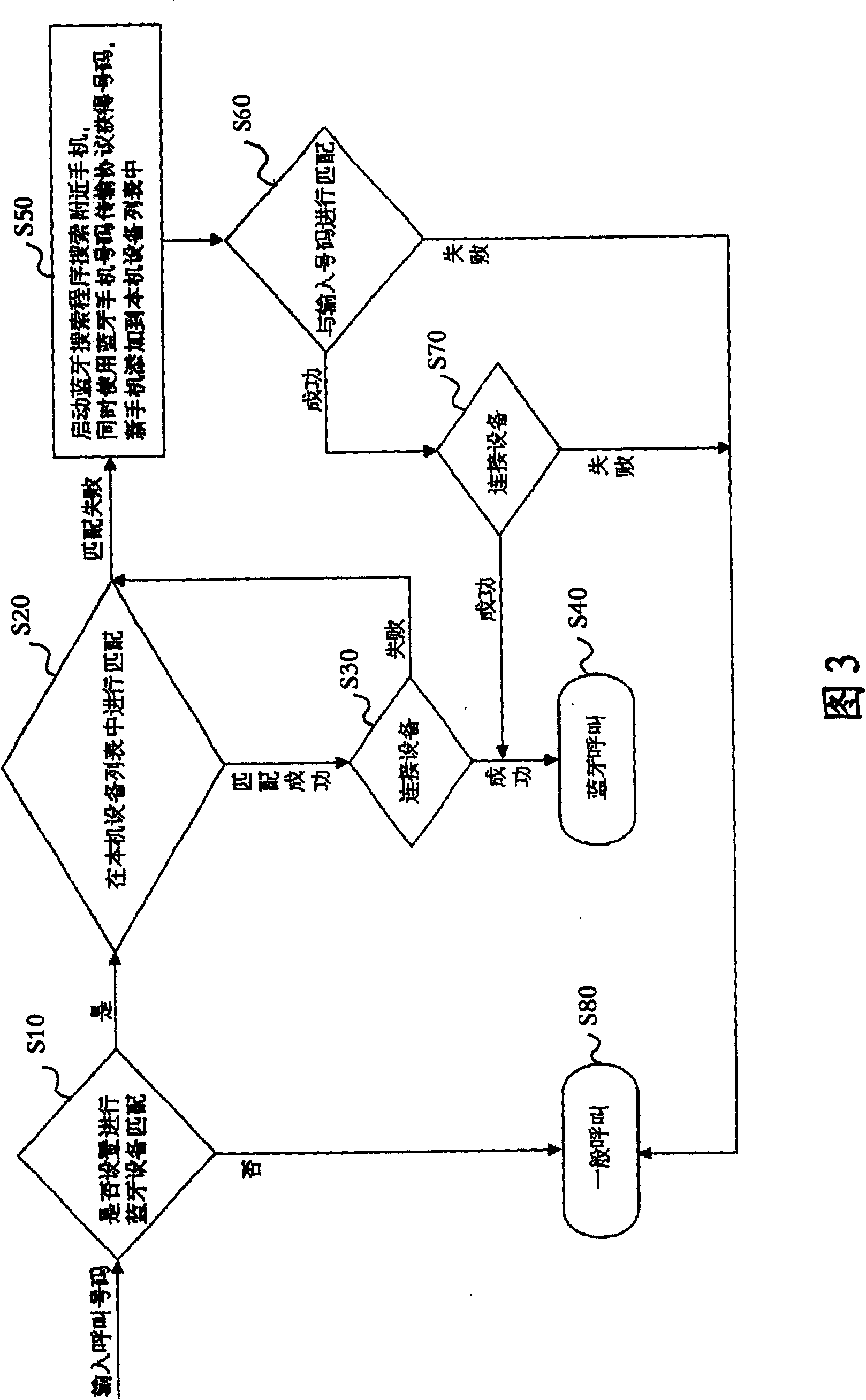 Bluetooth mobile phone and call method, and calling number delivery method