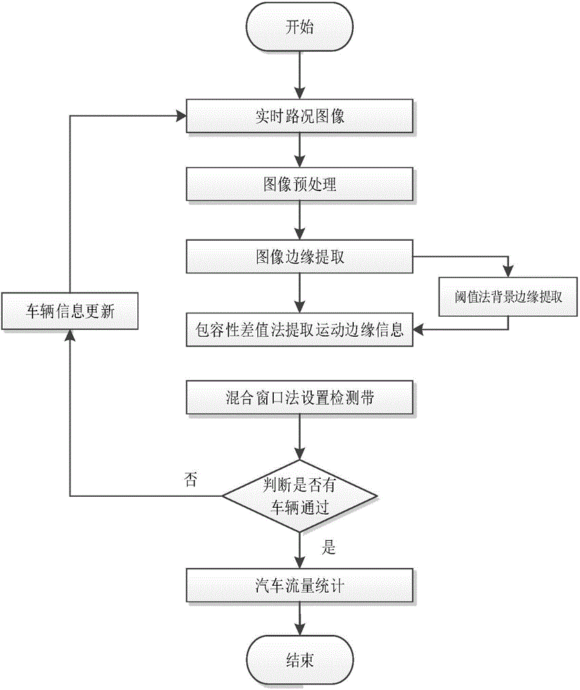 Cable rope bearing bridge deck vehicle load distribution real-time detection method