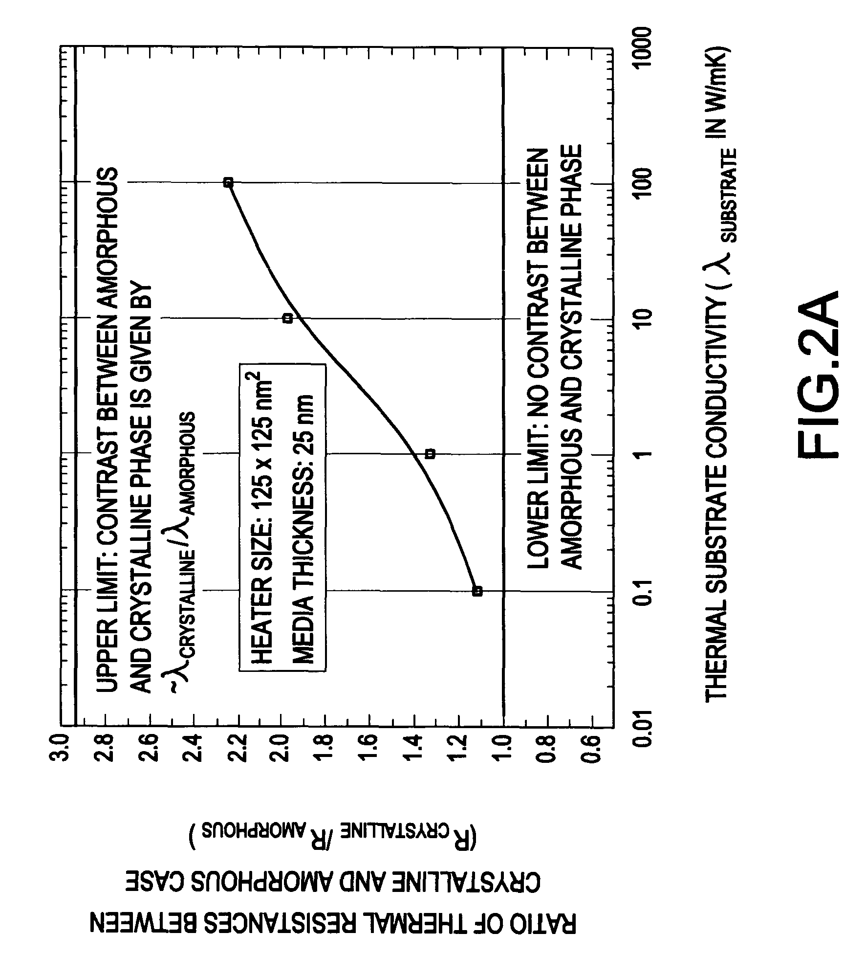 Thermal memory cell and memory device including the thermal memory cell