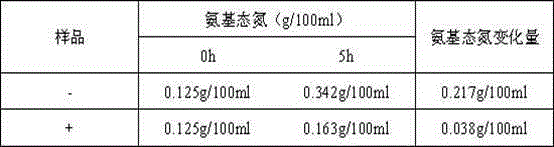 Application of Vitamin C in Passivating Bromelain at Normal Temperature