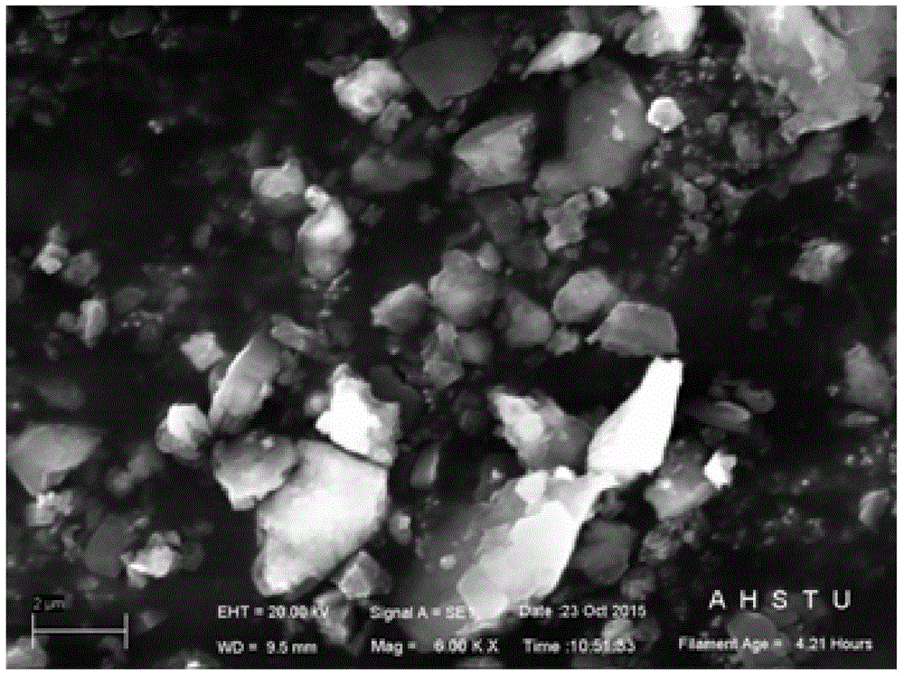 Method for preparing high-purity silicon by energy-saving and environmental protection technology