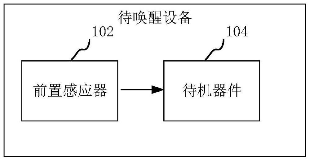 Voice wake-up method, device, computer equipment and storage medium