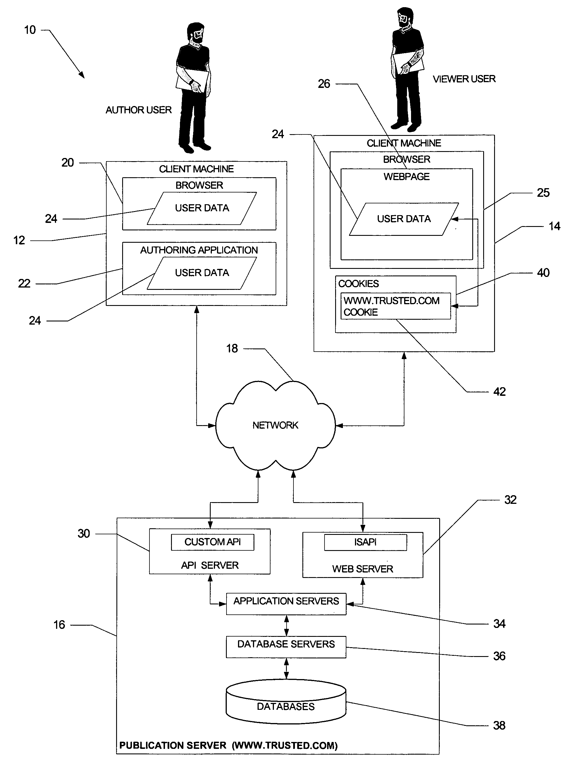 Method and system to modify function calls from within content published by a trusted web site