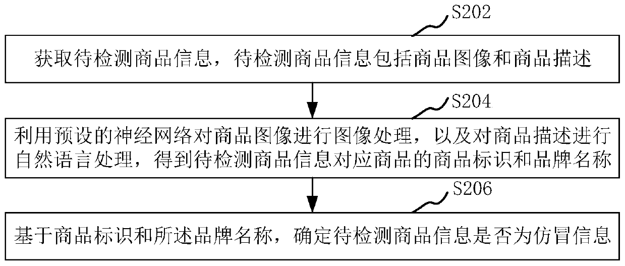 Commodity information detection method and device, computer equipment and storage medium