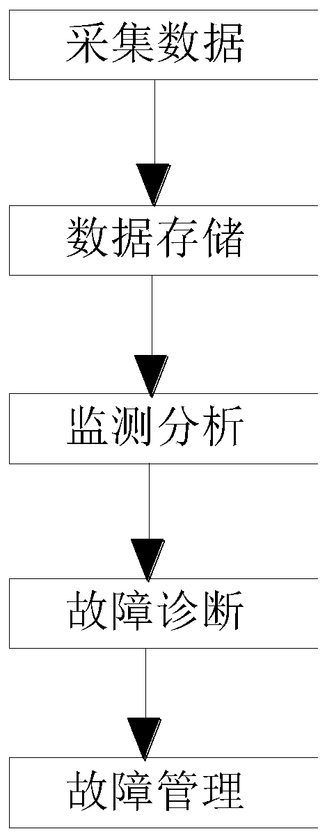 Spaceflight transmission mechanism analysis method based on fault data