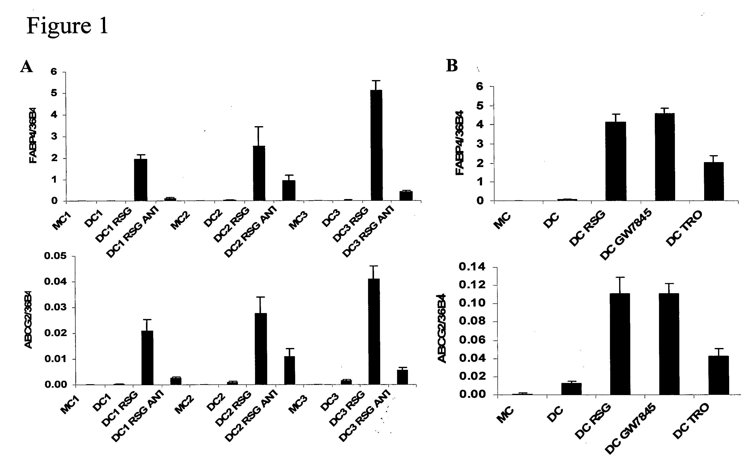Compounds, kits and methods for conferring cytoprotection