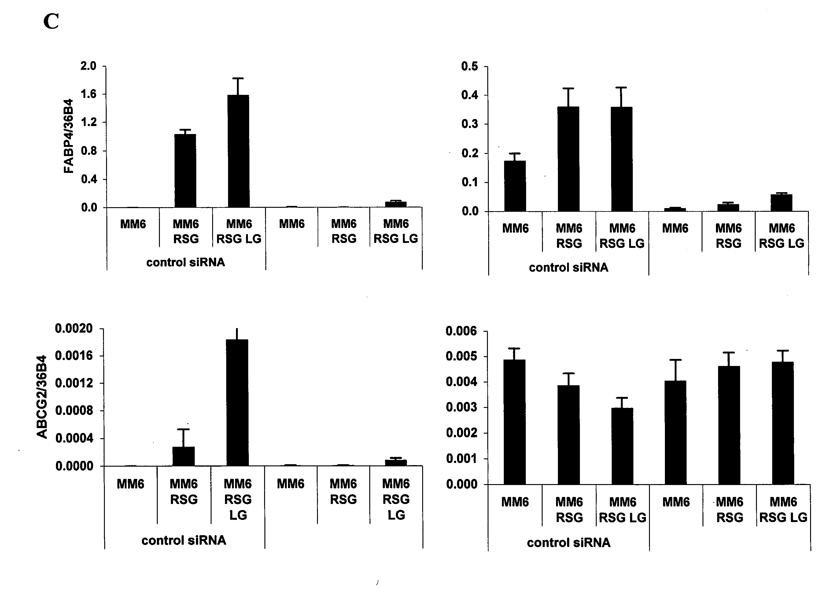 Compounds, kits and methods for conferring cytoprotection