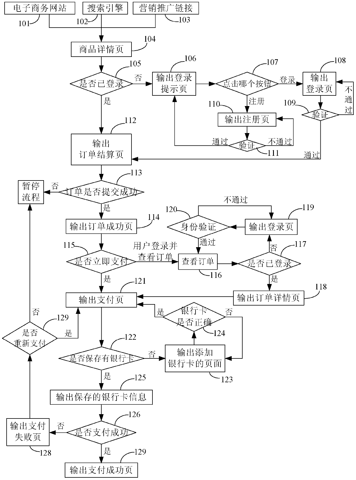 A method and system for realizing online shopping