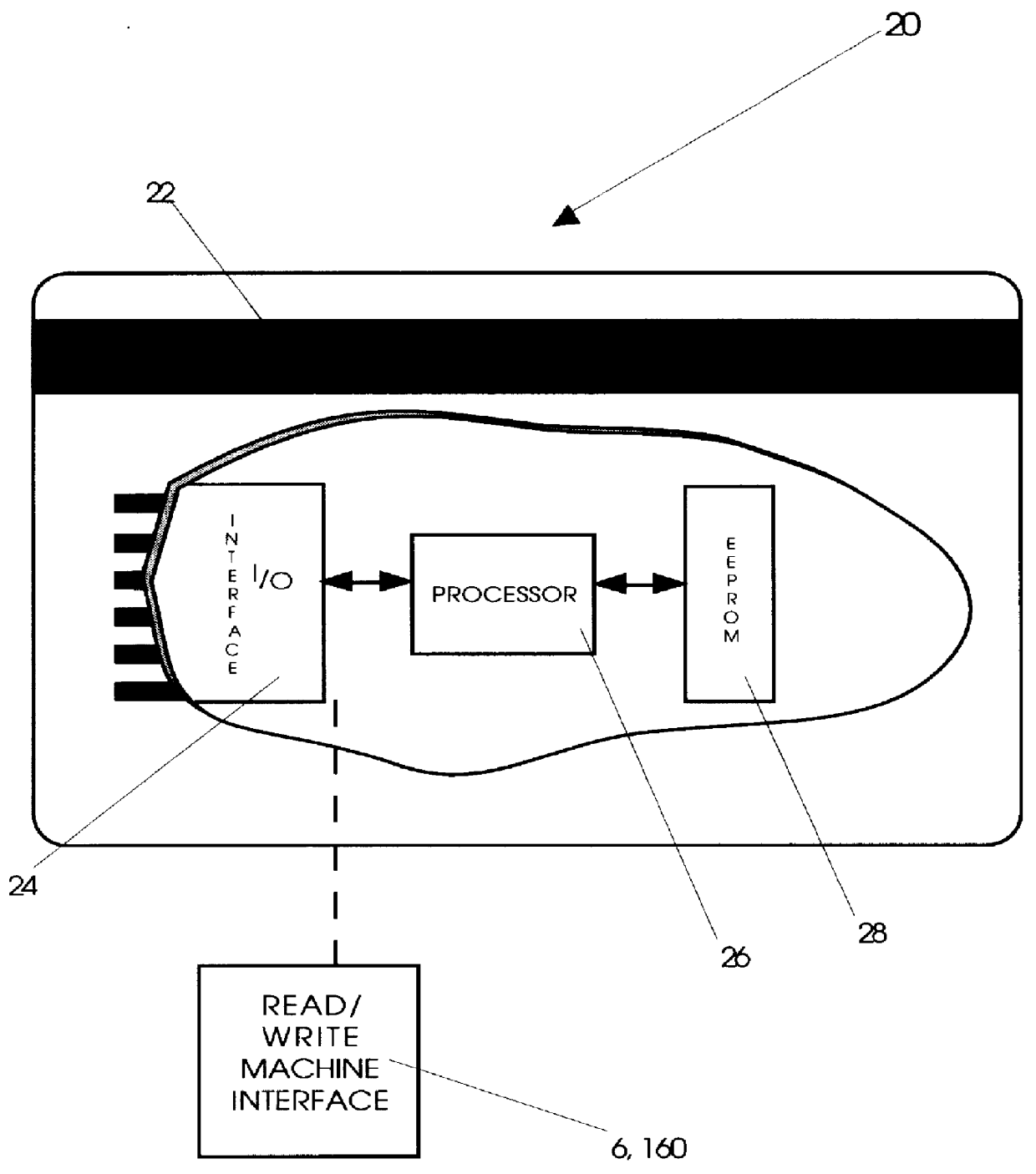 Method and apparatus for gaming in a series of sessions