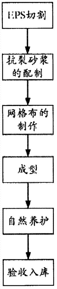 Anti-crack mortar as well as external wall decoration component with anti-crack mortar and preparation process of external wall decoration component with anti-crack mortar