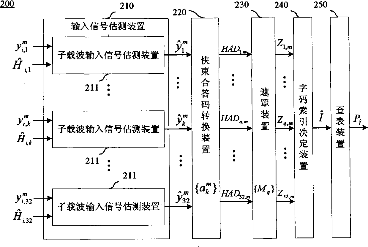 Transmission parameter signaling decoding system for digital terrestrial multimedia broadcast