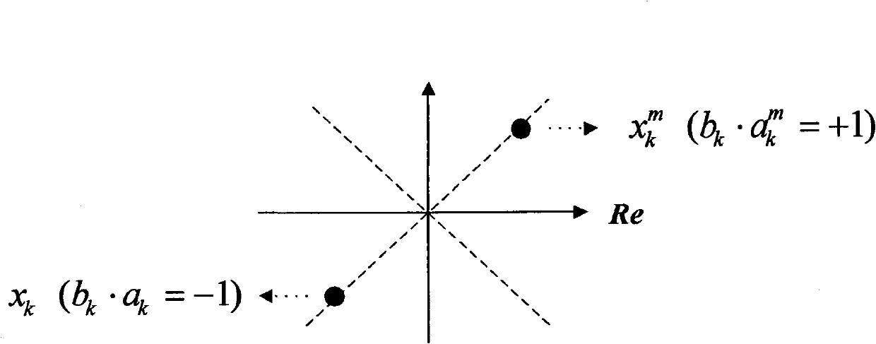 Transmission parameter signaling decoding system for digital terrestrial multimedia broadcast