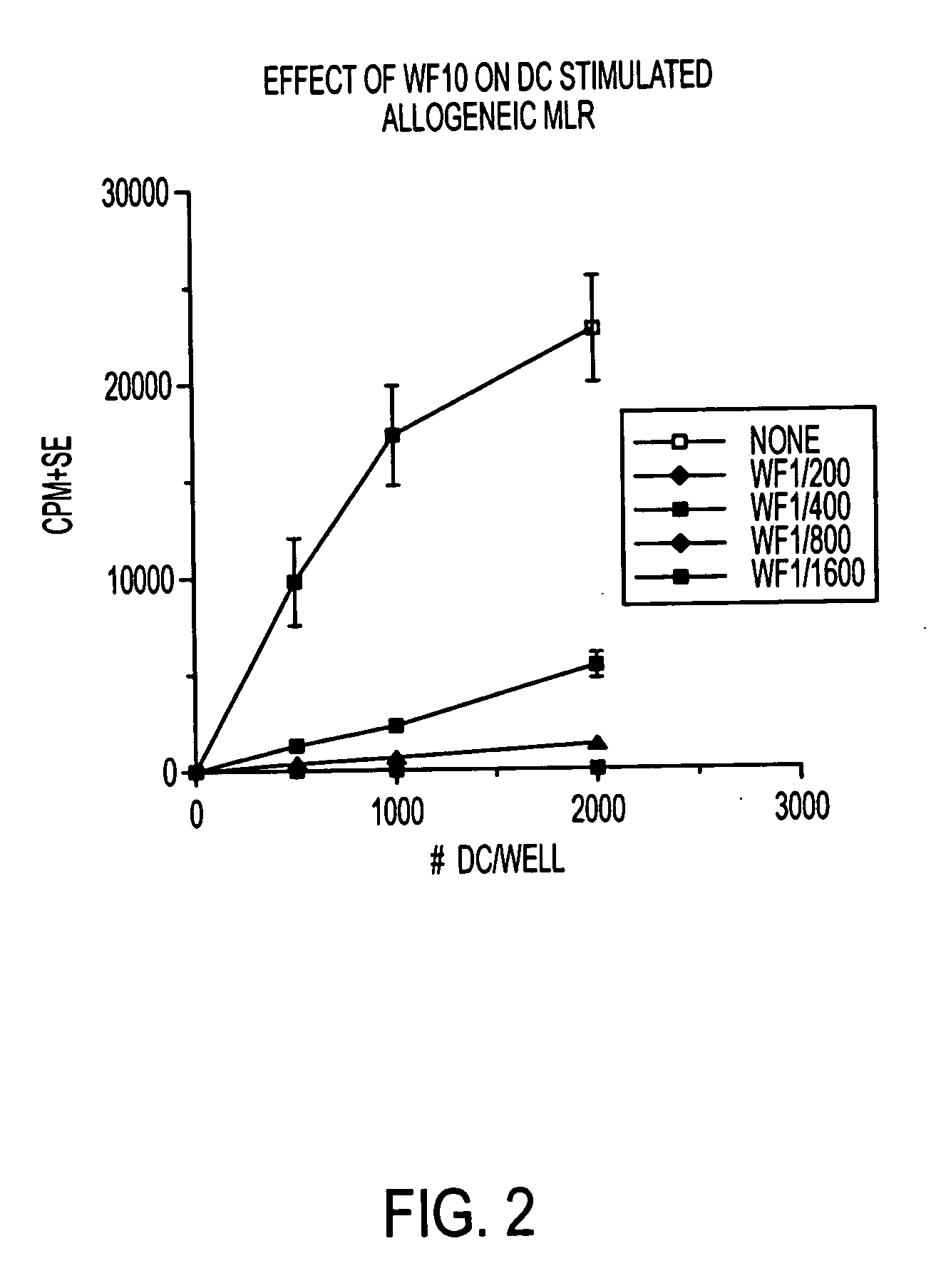 Use of a chemically stabilized chlorite solution for inhibiting an antigen-specific immune response