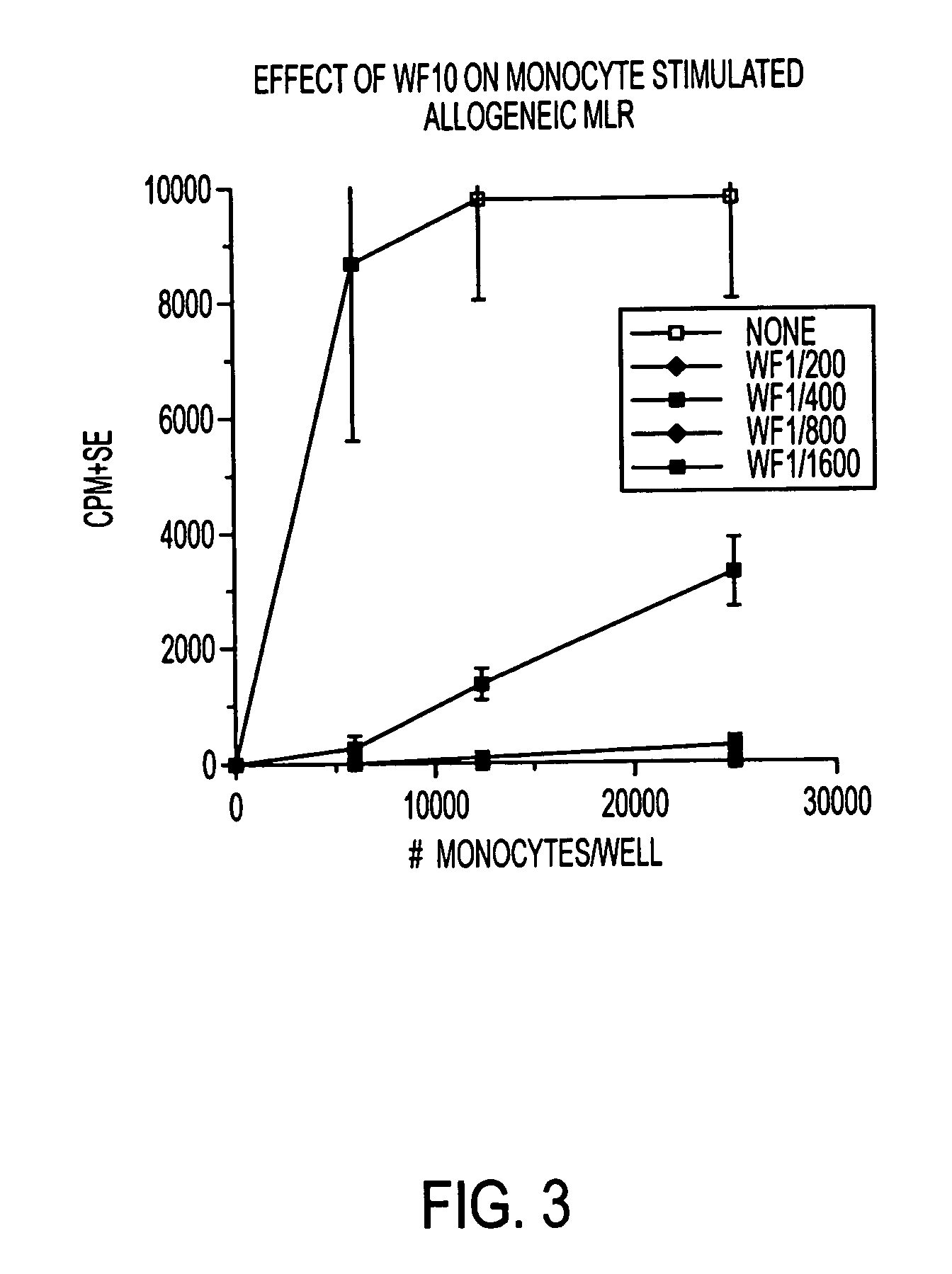 Use of a chemically stabilized chlorite solution for inhibiting an antigen-specific immune response
