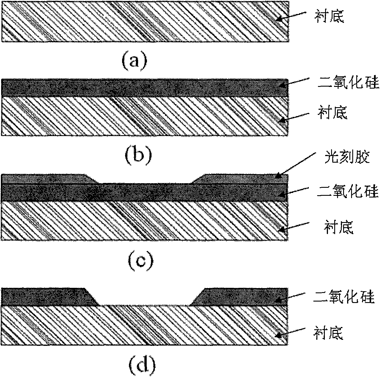 Method for manufacturing sloped sidewall silicon dioxide structure by adopting photoetching and dry etching