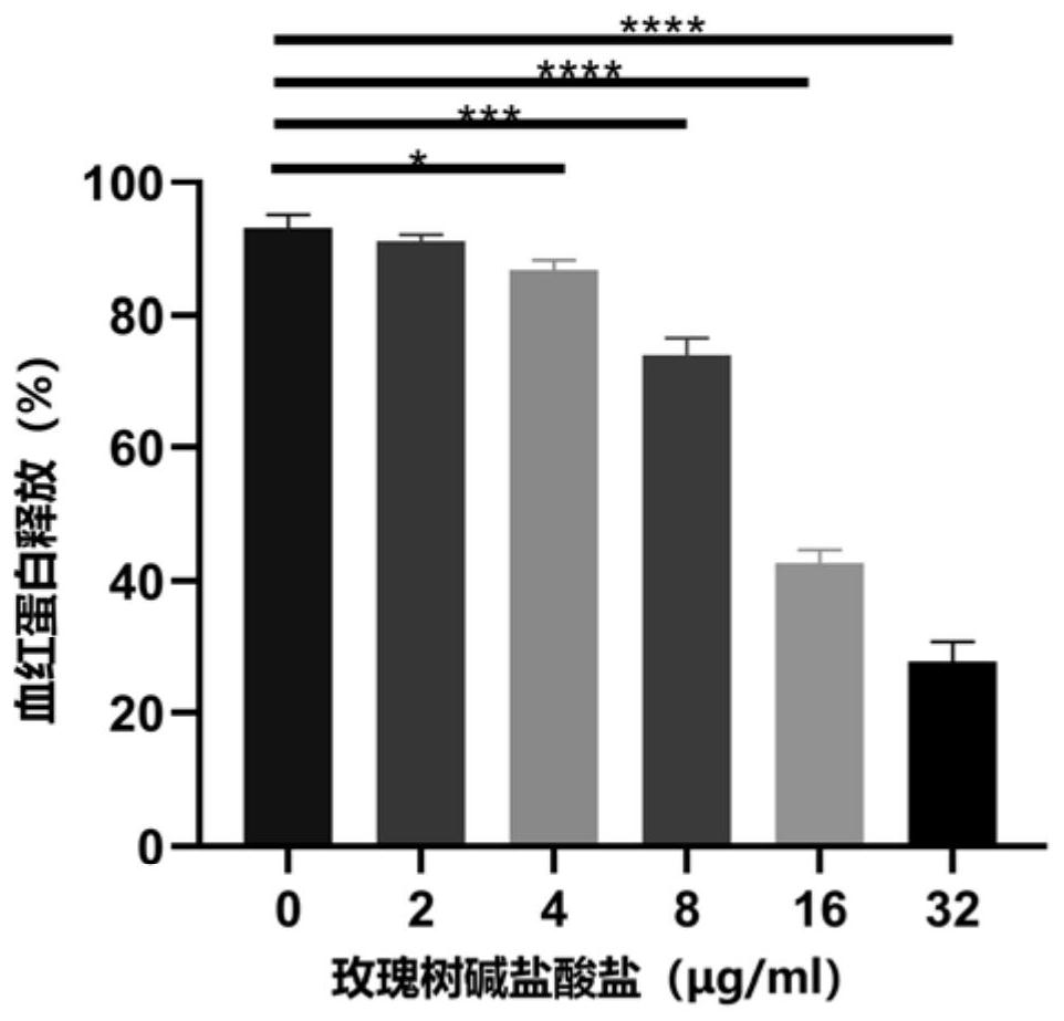 Application of ellipticine hydrochloride in the preparation of drugs against suis streptolysin