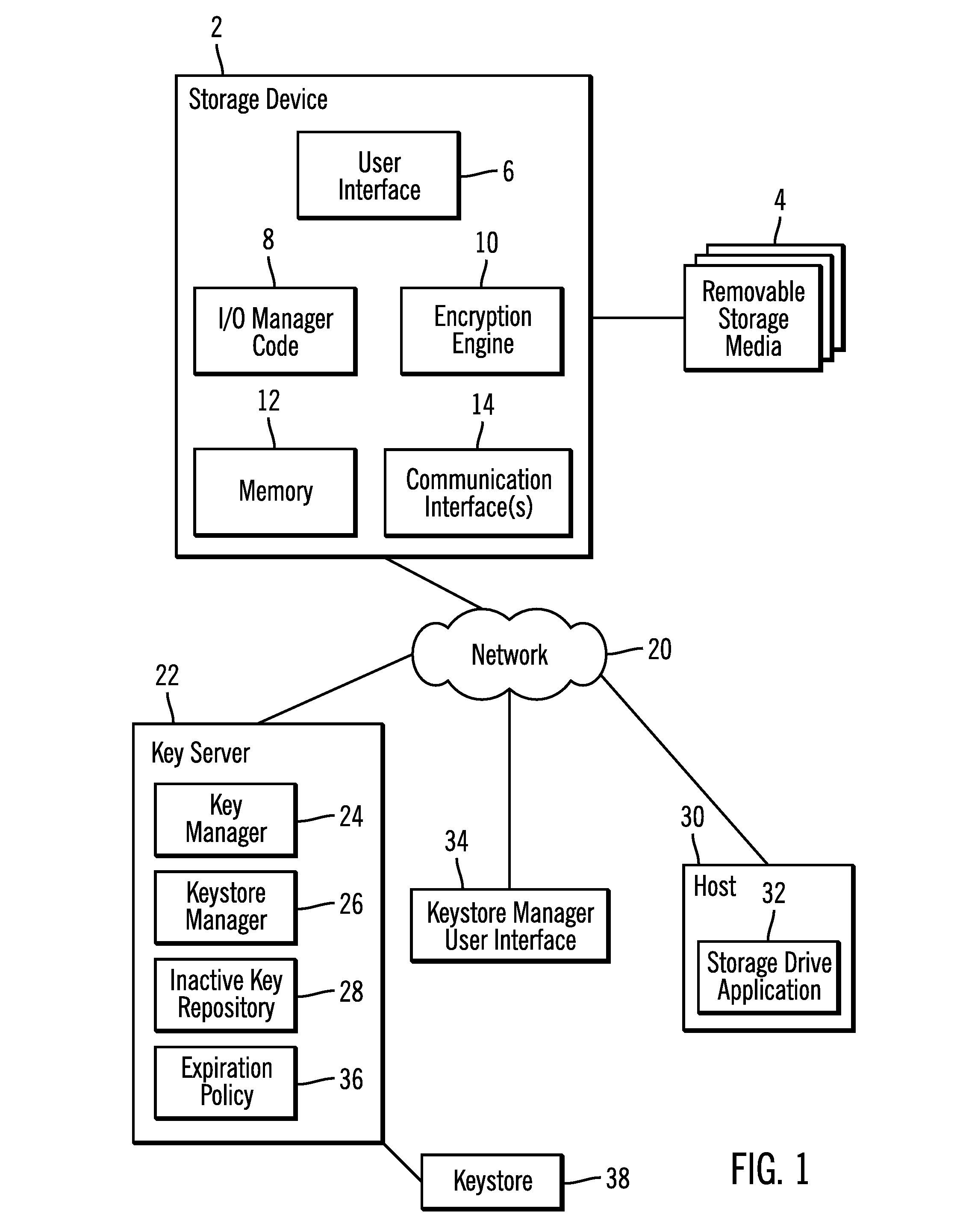 Maintaining keys removed from a keystore in an inactive key repository