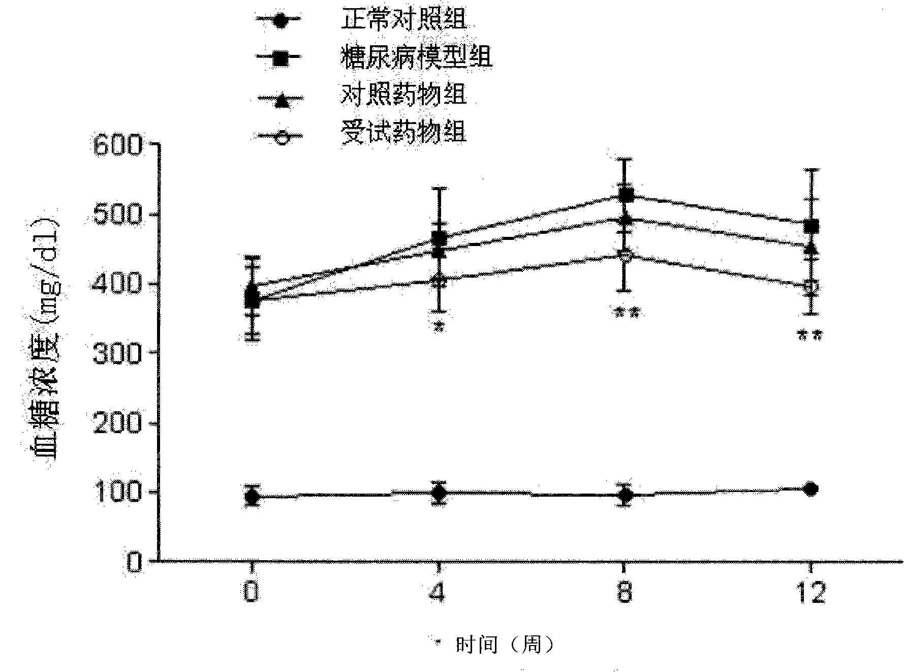 Healthcare product or medicine for preventing diabetes complication and senium and preparation method thereof
