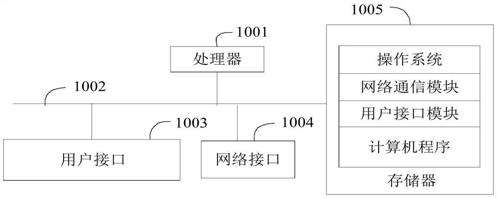 Tagged data management method, device and equipment and computer readable storage medium