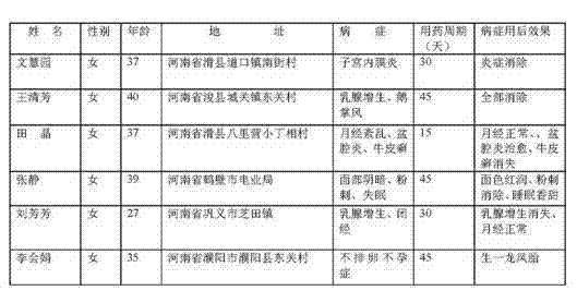 Traditional Chinese medicine pill for treating gynecopathy