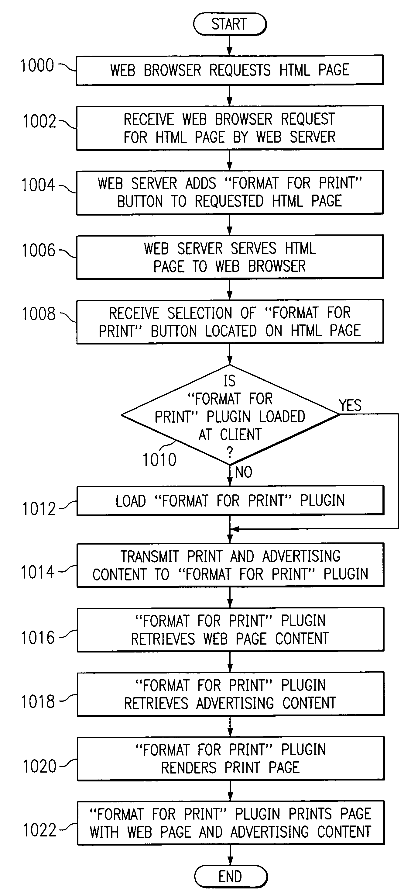 Data processing system for converting content relative to a space used as an advertising medium into a printable object
