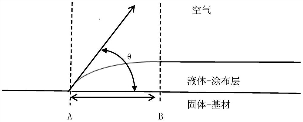 High-recovery battery negative electrode slurry, preparation method thereof and lithium battery