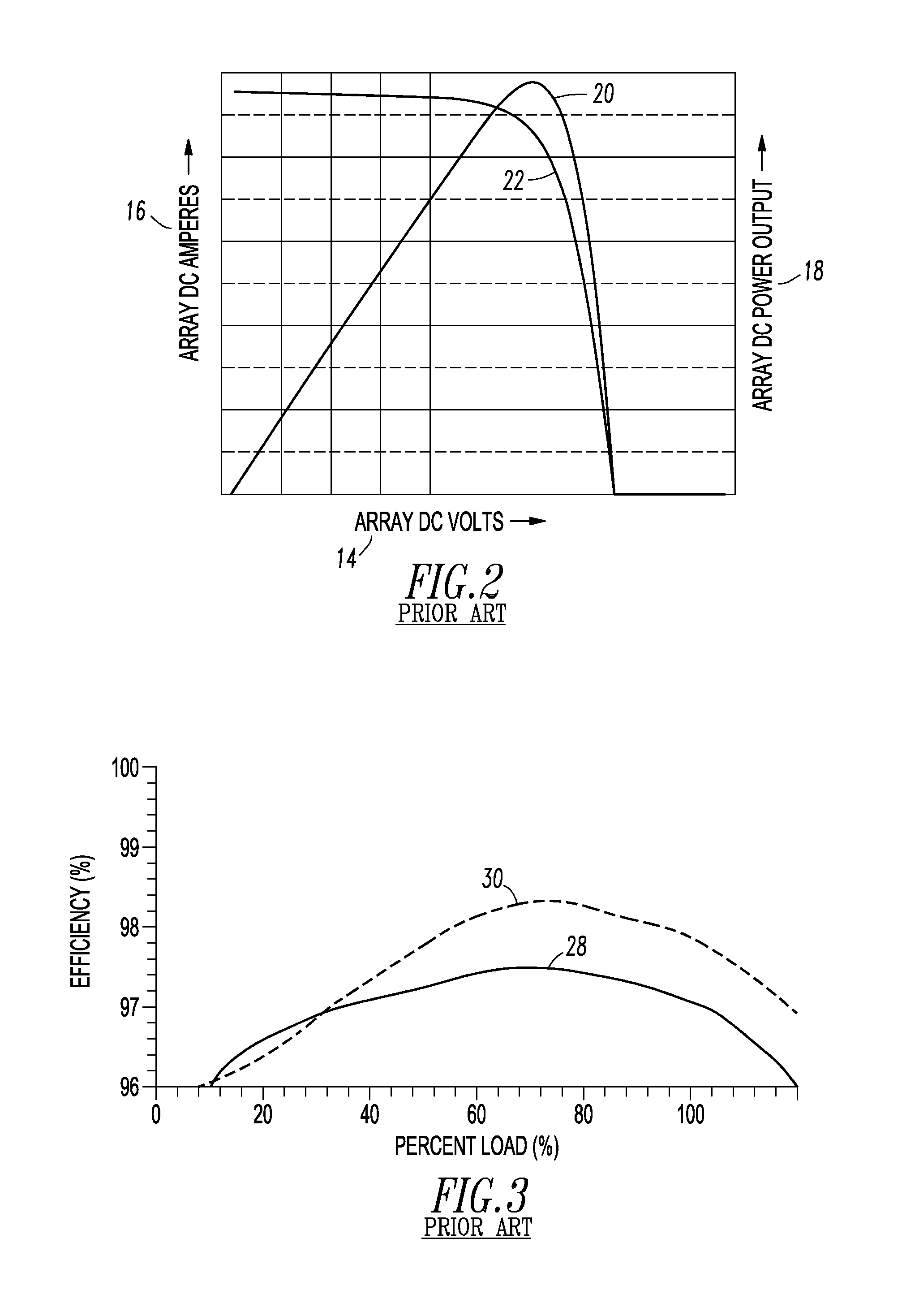 Power conversion system and method providing maximum efficiency of power conversion for a photovoltaic system, and photovoltaic system employing a photovoltaic array and an energy storage device