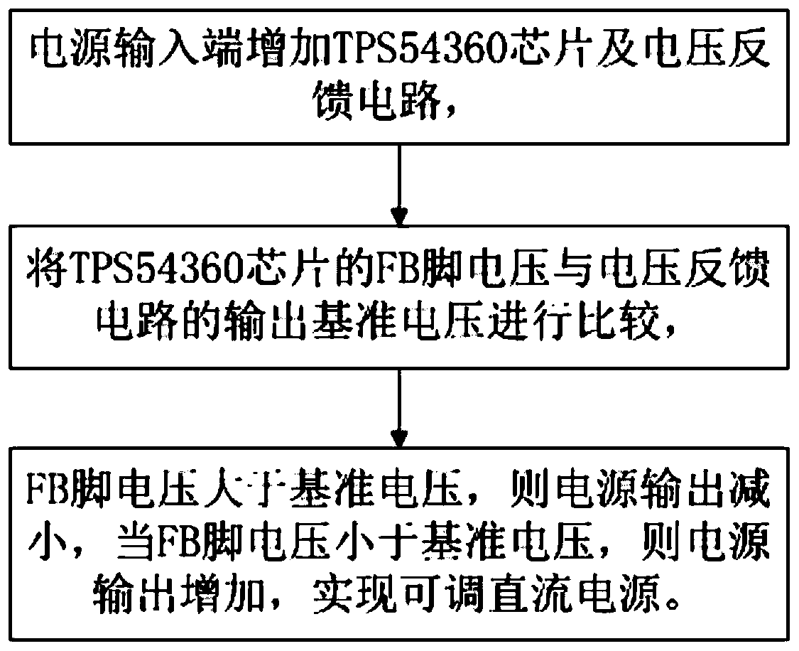 Implementation method of adjustable direct-current power supply