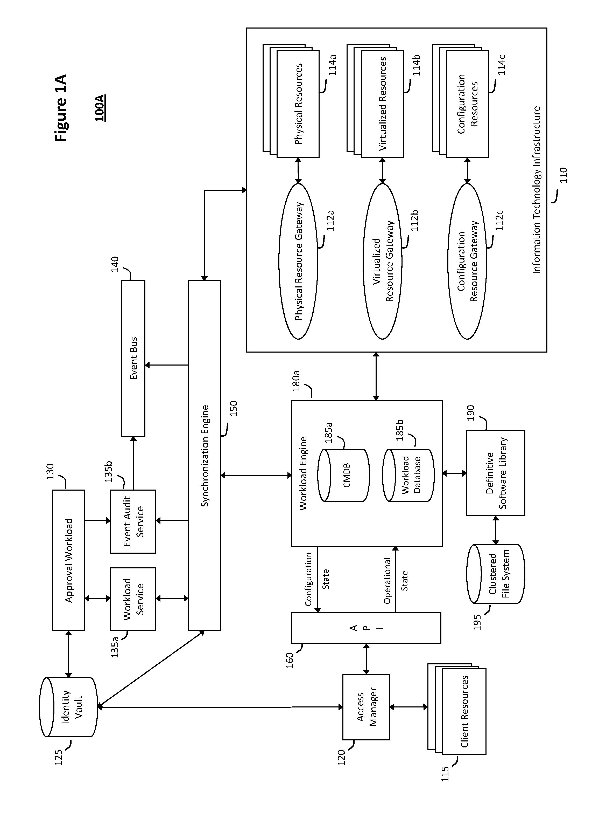 System and method for managing information technology models in an intelligent workload management system