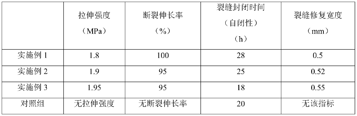Two-component self-repairing polymer cement waterproof coating based on liquid core optical fiber method and preparation method of two-component self-repairing polymer cement waterproof coating