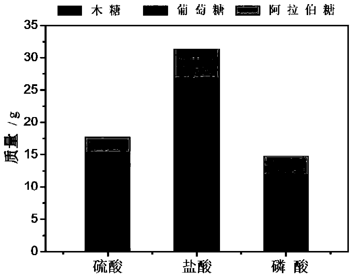 Continuous biomass depolymerization method