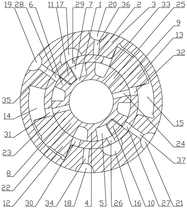 Circumferential impact components