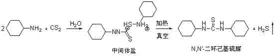 Preparation method of high purity N,N'-dicyclohexylthiourea