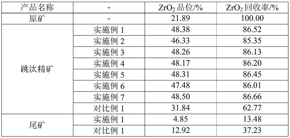 Ore dressing process for sorting zirconite by classification jigger