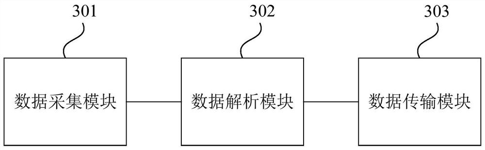 Network data collection method, device, system, equipment and storage medium