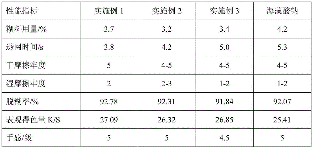 A kind of composite printing paste and preparation method thereof