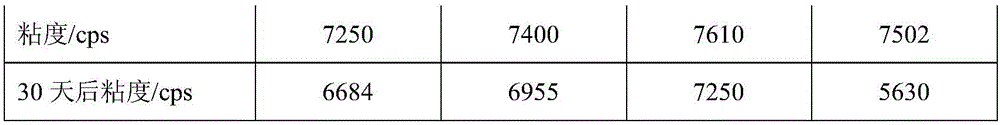 A kind of composite printing paste and preparation method thereof