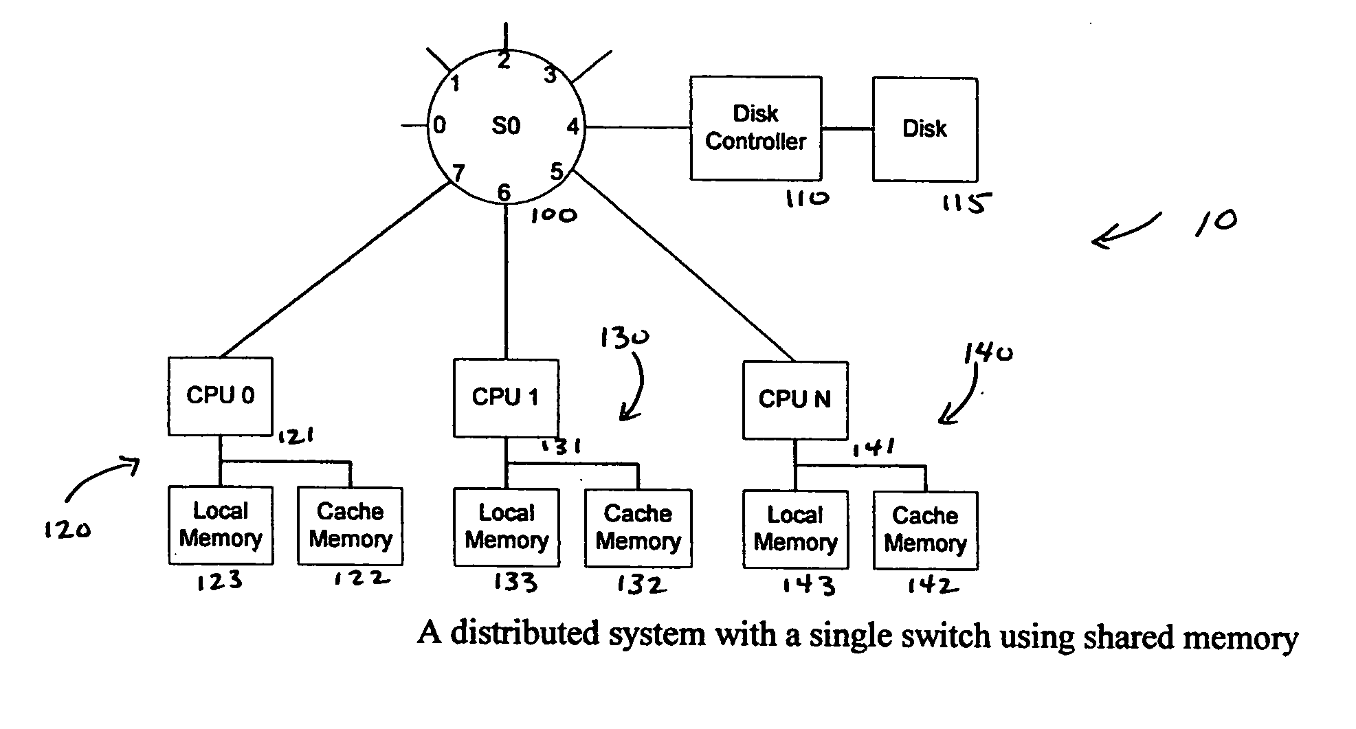 Cache coherency mechanism