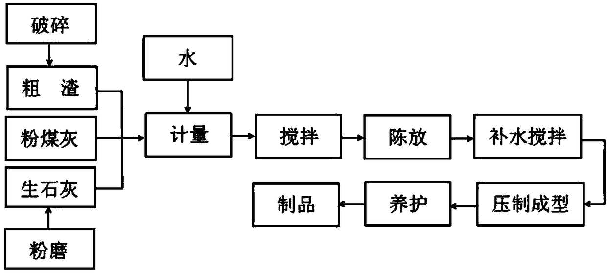 Coarse slag damp-heat curing brick and production method thereof