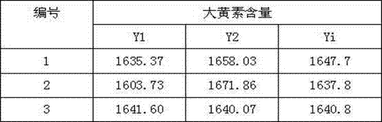 Compound trauma cream and preparation method thereof