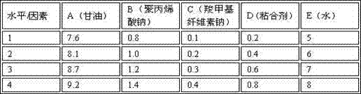 Compound trauma cream and preparation method thereof