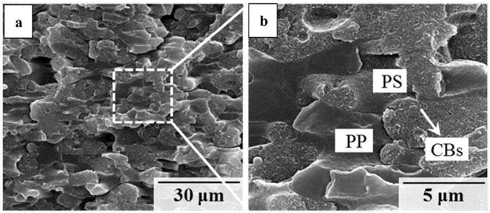 Conductive polymer composite material with continuous isolation structure and preparation method thereof