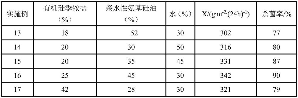 A kind of preparation method of unidirectional moisture guide antibacterial non-woven fabric